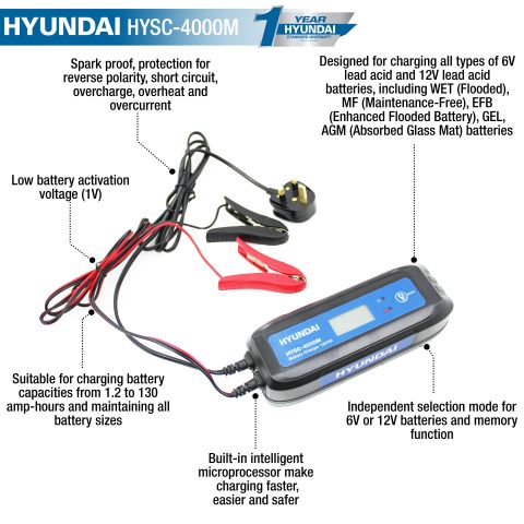 HYSC400M FEATURES