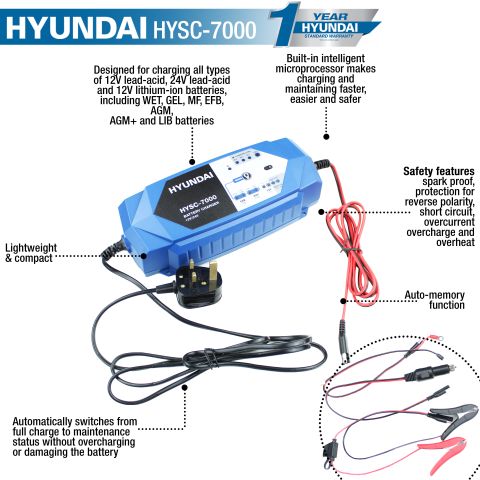 HYSC7000 FEATURES